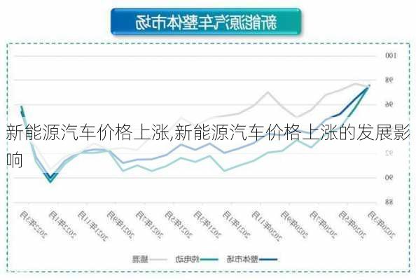 新能源汽车价格上涨,新能源汽车价格上涨的发展影响-第2张图片-苏希特新能源