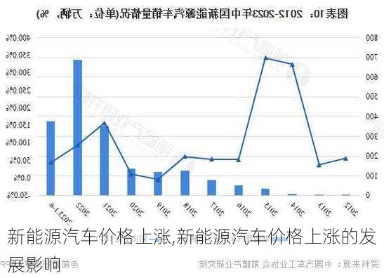 新能源汽车价格上涨,新能源汽车价格上涨的发展影响-第3张图片-苏希特新能源