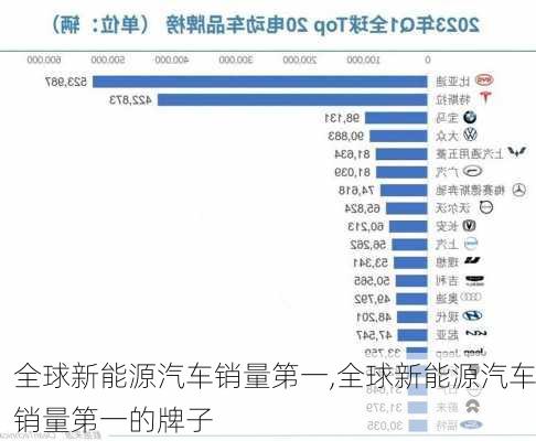 全球新能源汽车销量第一,全球新能源汽车销量第一的牌子-第1张图片-苏希特新能源