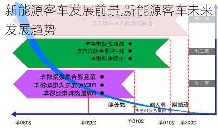 新能源客车发展前景,新能源客车未来发展趋势-第1张图片-苏希特新能源