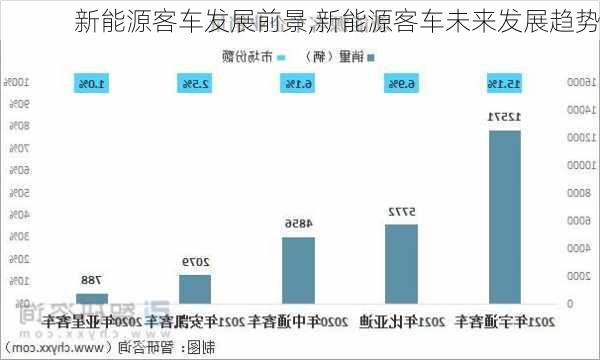 新能源客车发展前景,新能源客车未来发展趋势-第2张图片-苏希特新能源