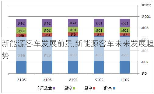 新能源客车发展前景,新能源客车未来发展趋势-第3张图片-苏希特新能源