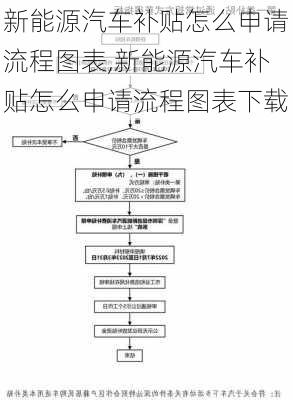 新能源汽车补贴怎么申请流程图表,新能源汽车补贴怎么申请流程图表下载-第1张图片-苏希特新能源