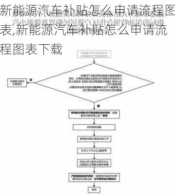 新能源汽车补贴怎么申请流程图表,新能源汽车补贴怎么申请流程图表下载-第2张图片-苏希特新能源