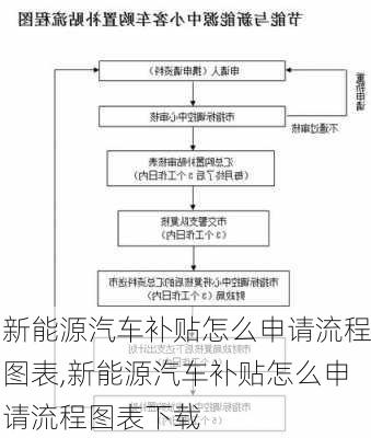 新能源汽车补贴怎么申请流程图表,新能源汽车补贴怎么申请流程图表下载-第3张图片-苏希特新能源