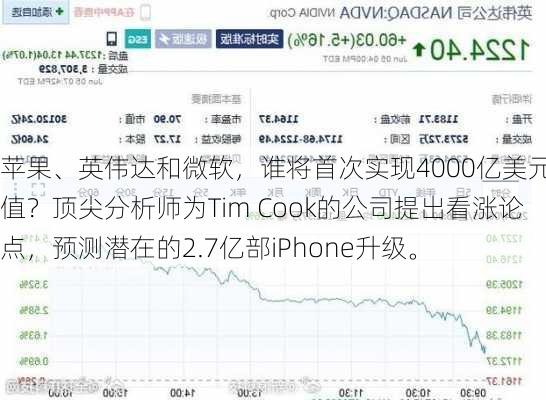 苹果、英伟达和微软，谁将首次实现4000亿美元市值？顶尖分析师为Tim Cook的公司提出看涨论点，预测潜在的2.7亿部iPhone升级。-第3张图片-苏希特新能源