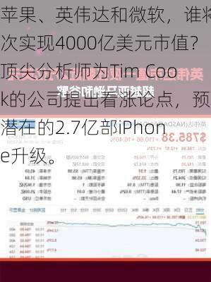 苹果、英伟达和微软，谁将首次实现4000亿美元市值？顶尖分析师为Tim Cook的公司提出看涨论点，预测潜在的2.7亿部iPhone升级。-第2张图片-苏希特新能源