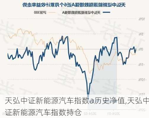 天弘中证新能源汽车指数a历史净值,天弘中证新能源汽车指数持仓-第2张图片-苏希特新能源