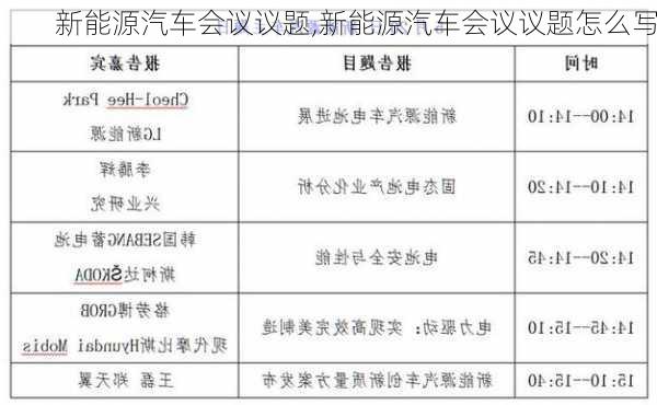 新能源汽车会议议题,新能源汽车会议议题怎么写-第3张图片-苏希特新能源