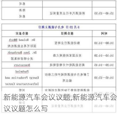 新能源汽车会议议题,新能源汽车会议议题怎么写-第2张图片-苏希特新能源