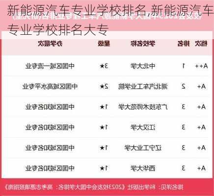 新能源汽车专业学校排名,新能源汽车专业学校排名大专-第1张图片-苏希特新能源