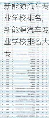 新能源汽车专业学校排名,新能源汽车专业学校排名大专-第2张图片-苏希特新能源