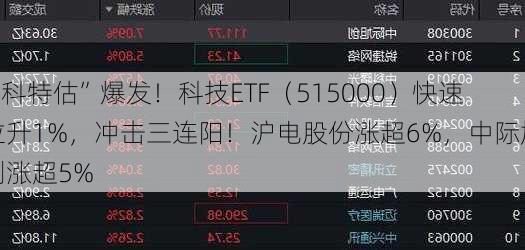 “科特估”爆发！科技ETF（515000）快速拉升1%，冲击三连阳！沪电股份涨超6%，中际旭创涨超5%-第3张图片-苏希特新能源