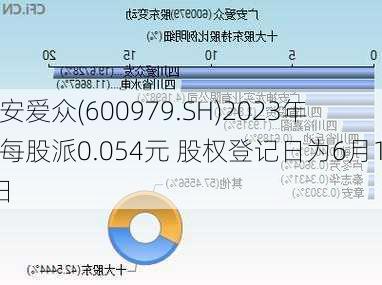 广安爱众(600979.SH)2023年度每股派0.054元 股权登记日为6月19日-第1张图片-苏希特新能源