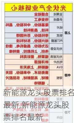 新能源龙头股票排名最新,新能源龙头股票排名最新-第2张图片-苏希特新能源