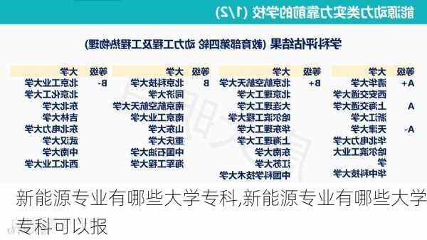 新能源专业有哪些大学专科,新能源专业有哪些大学专科可以报