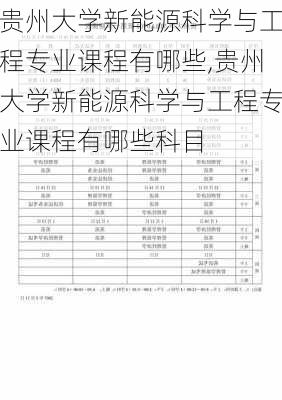 贵州大学新能源科学与工程专业课程有哪些,贵州大学新能源科学与工程专业课程有哪些科目-第1张图片-苏希特新能源