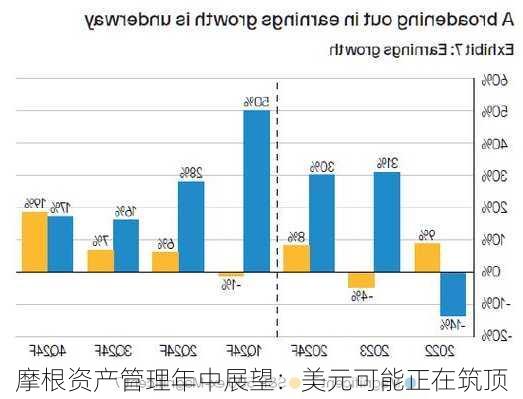 摩根资产管理年中展望：美元可能正在筑顶-第2张图片-苏希特新能源