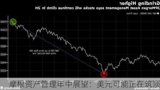 摩根资产管理年中展望：美元可能正在筑顶-第1张图片-苏希特新能源