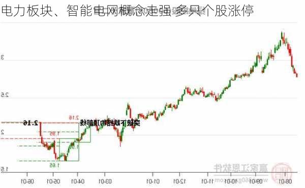 电力板块、智能电网概念走强 多只个股涨停-第1张图片-苏希特新能源