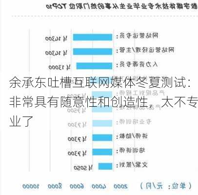 余承东吐槽互联网媒体冬夏测试：非常具有随意性和创造性，太不专业了-第3张图片-苏希特新能源