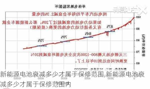 新能源电池衰减多少才属于保修范围,新能源电池衰减多少才属于保修范围内-第1张图片-苏希特新能源