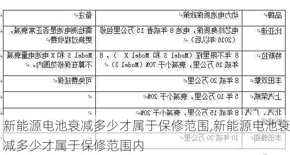 新能源电池衰减多少才属于保修范围,新能源电池衰减多少才属于保修范围内-第2张图片-苏希特新能源