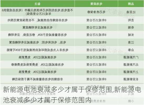 新能源电池衰减多少才属于保修范围,新能源电池衰减多少才属于保修范围内-第3张图片-苏希特新能源