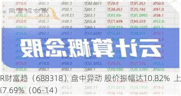 DR财富趋（688318）盘中异动 股价振幅达10.82%  上涨7.69%（06-14）-第3张图片-苏希特新能源