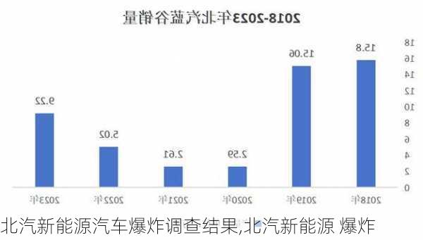 北汽新能源汽车爆炸调查结果,北汽新能源 爆炸-第2张图片-苏希特新能源