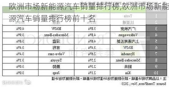 欧洲市场新能源汽车销量排行榜,欧洲市场新能源汽车销量排行榜前十名-第2张图片-苏希特新能源