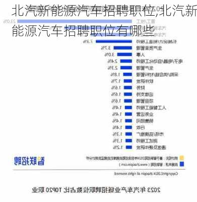 北汽新能源汽车招聘职位,北汽新能源汽车招聘职位有哪些-第2张图片-苏希特新能源