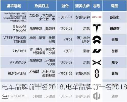 电车品牌前十名2018,电车品牌前十名2018年