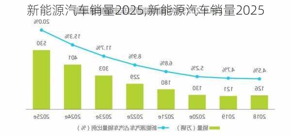 新能源汽车销量2025,新能源汽车销量2025-第3张图片-苏希特新能源