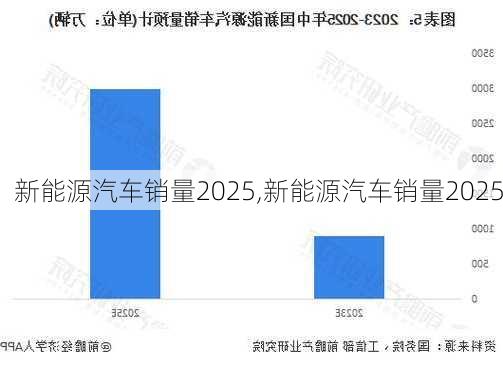 新能源汽车销量2025,新能源汽车销量2025-第1张图片-苏希特新能源