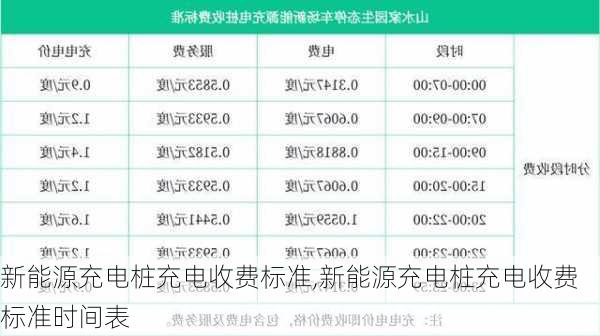 新能源充电桩充电收费标准,新能源充电桩充电收费标准时间表-第1张图片-苏希特新能源