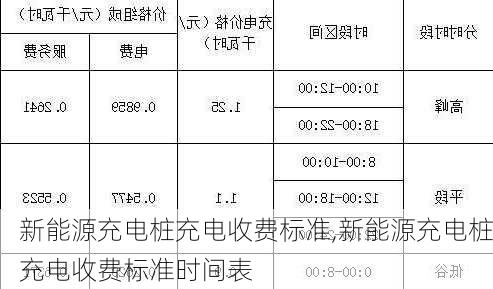 新能源充电桩充电收费标准,新能源充电桩充电收费标准时间表-第3张图片-苏希特新能源