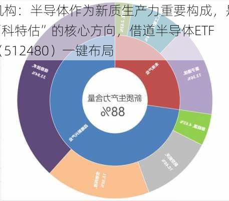 机构：半导体作为新质生产力重要构成，是“科特估”的核心方向，借道半导体ETF（512480）一键布局