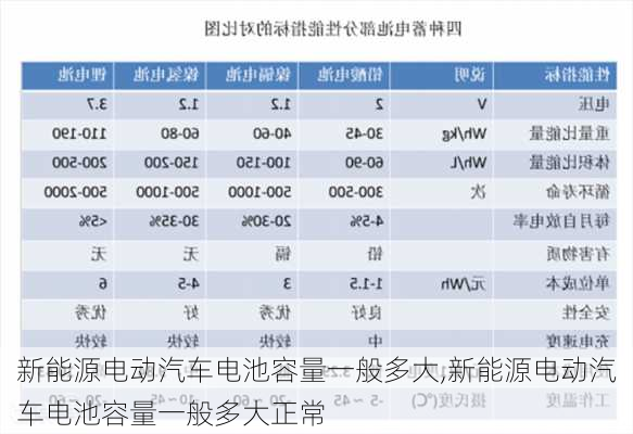 新能源电动汽车电池容量一般多大,新能源电动汽车电池容量一般多大正常-第2张图片-苏希特新能源