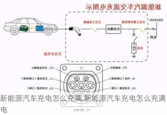 新能源汽车充电怎么充满,新能源汽车充电怎么充满电