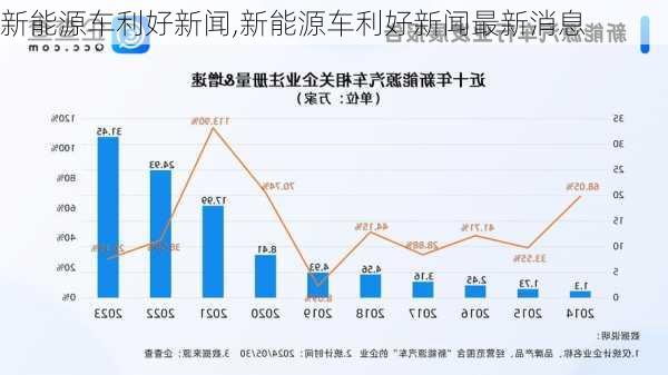 新能源车利好新闻,新能源车利好新闻最新消息-第2张图片-苏希特新能源