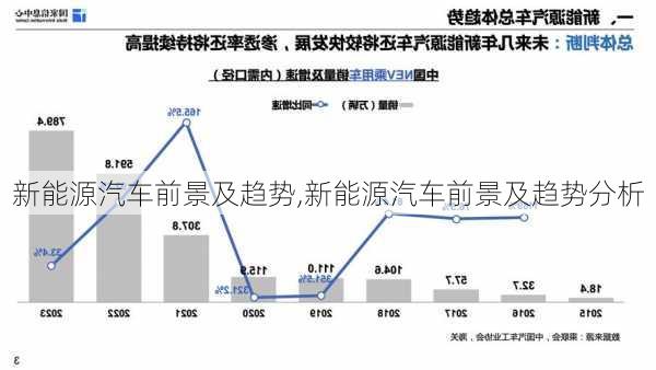 新能源汽车前景及趋势,新能源汽车前景及趋势分析-第1张图片-苏希特新能源