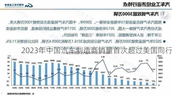 2023年中国汽车制造商销量首次超过美国同行-第2张图片-苏希特新能源