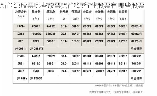 新能源股票哪些股票,新能源行业股票有哪些股票-第2张图片-苏希特新能源