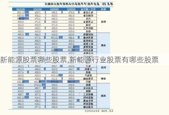 新能源股票哪些股票,新能源行业股票有哪些股票-第3张图片-苏希特新能源