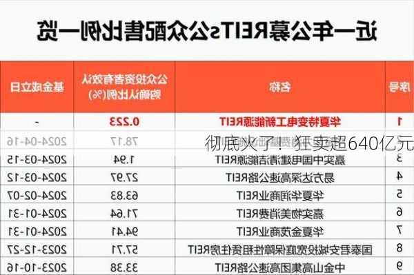 彻底火了！狂卖超640亿元