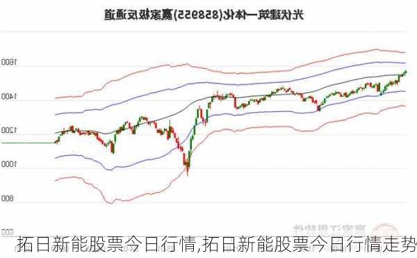 拓日新能股票今日行情,拓日新能股票今日行情走势-第2张图片-苏希特新能源