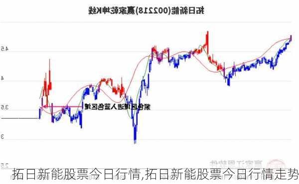 拓日新能股票今日行情,拓日新能股票今日行情走势