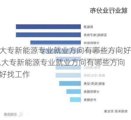 大专新能源专业就业方向有哪些方向好,大专新能源专业就业方向有哪些方向好找工作