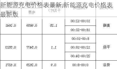 新能源充电价格表最新,新能源充电价格表最新版-第2张图片-苏希特新能源